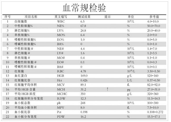华济产科专家教您怎么看孕妇血常规检查结