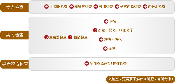 不孕不育 宝鸡不孕不育医院 不孕不育检查 宝鸡不孕不育医院检查